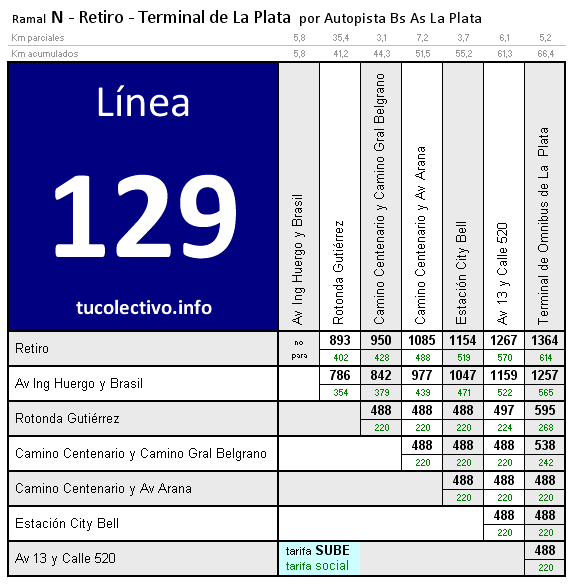 tarifa línea 129n